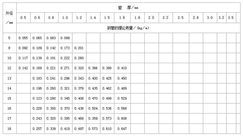 泸州直缝焊管尺寸规格表