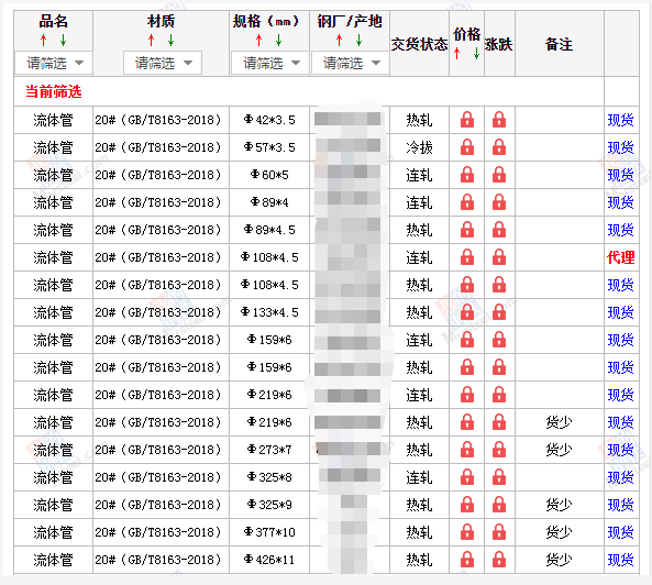 泸州无缝钢管5月10号价格